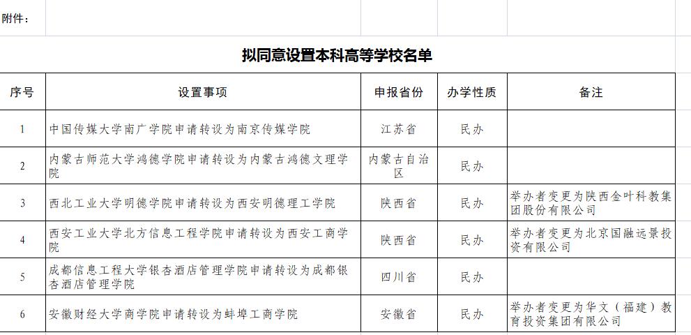 西南大学育才学院 西南大学育才学校官网