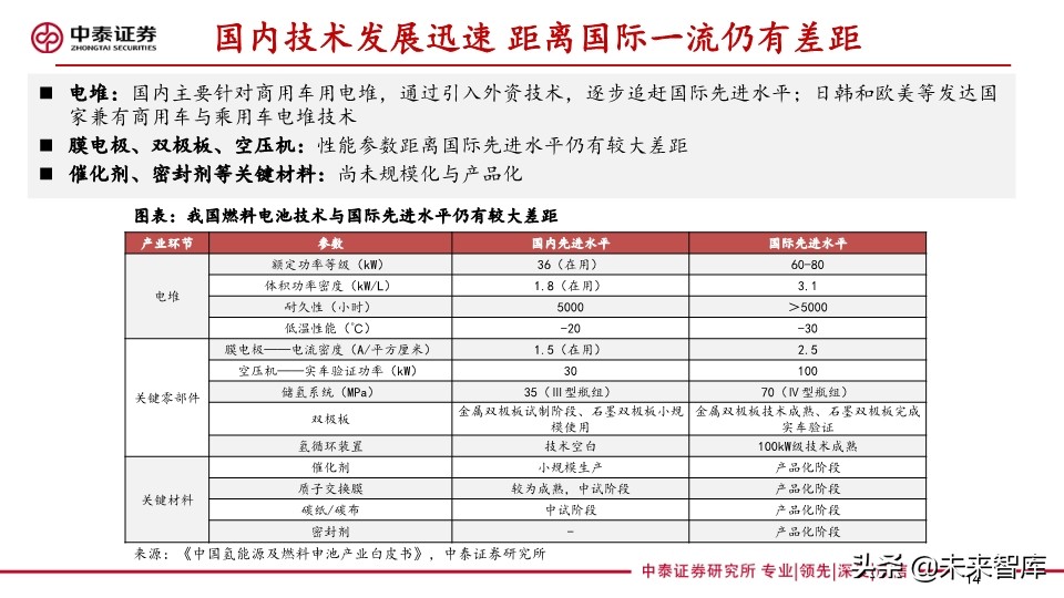 燃料电池专题报告：FCV爆发在即，能源转型持续推进