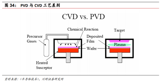 半导体及半导体设备行业深度研究报告