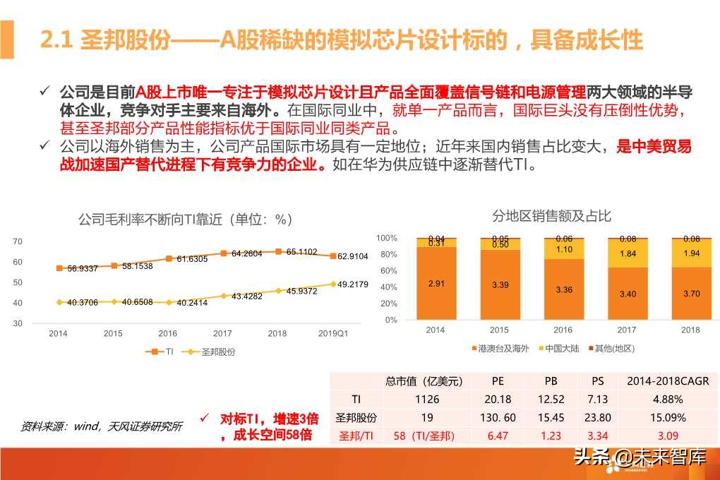 模拟射频芯片行业深度研究（72页PPT）