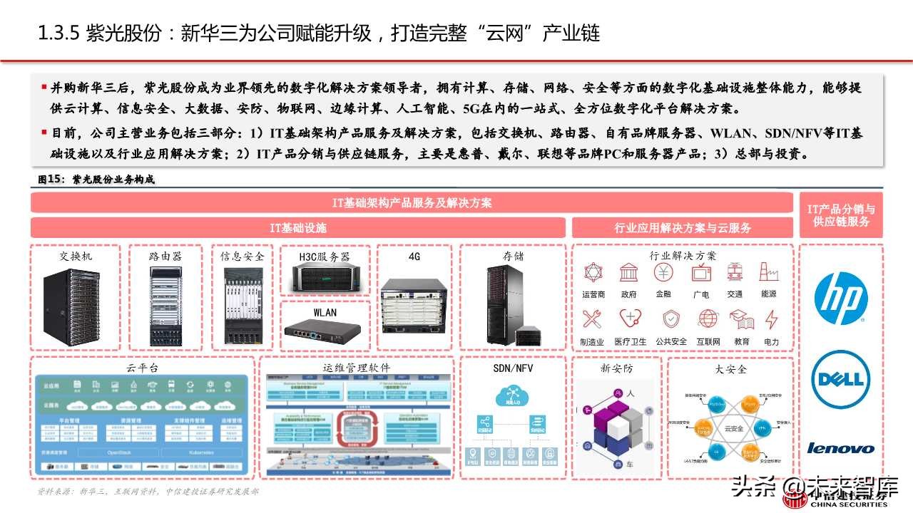 紫光股份深度解析：ICT设备龙头，云网布局领先