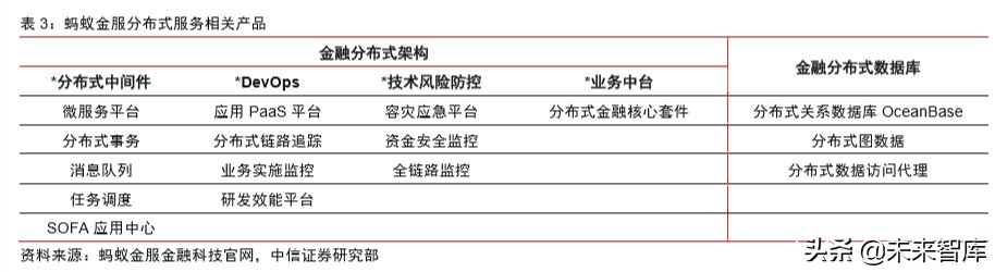 蚂蚁金服深度报告：如何评估蚂蚁金服的价值