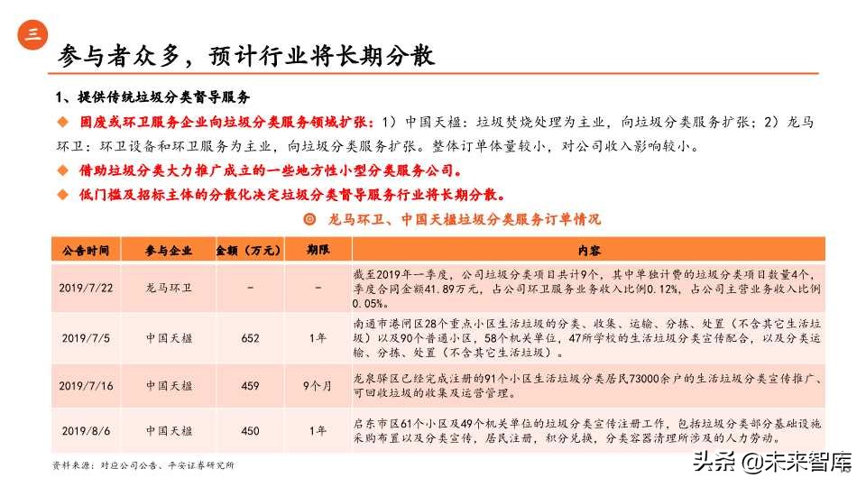 环保行业全景解析之生活垃圾篇（65页PPT）