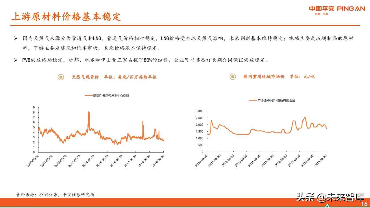 福耀玻璃深度解析：全球化稳步前进，新业务联动发展