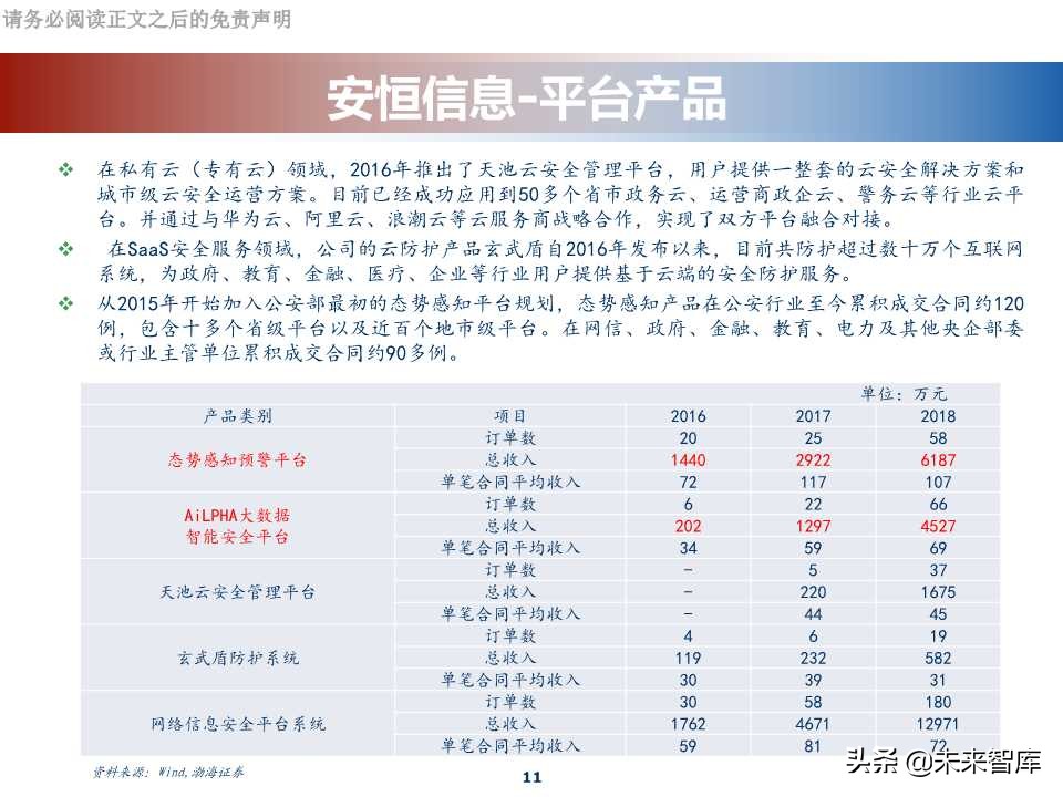 网络安全行业专题报告：科创板网络安全公司分析