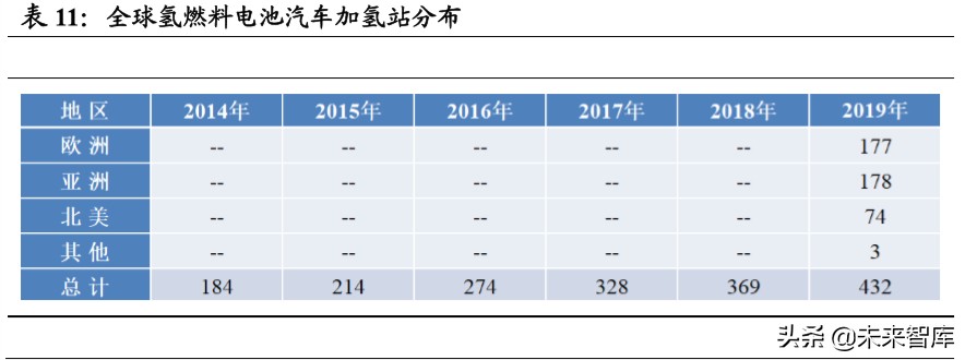 燃料电池汽车行业深度报告：导入期蓄势进击，产业链迎发展契机