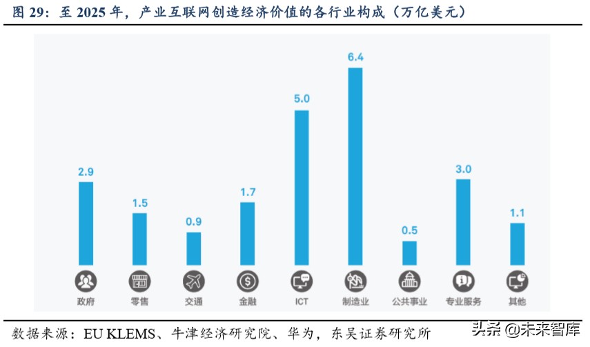 产业互联网深度报告：大幕拉起，传统与新兴产业的动能接续