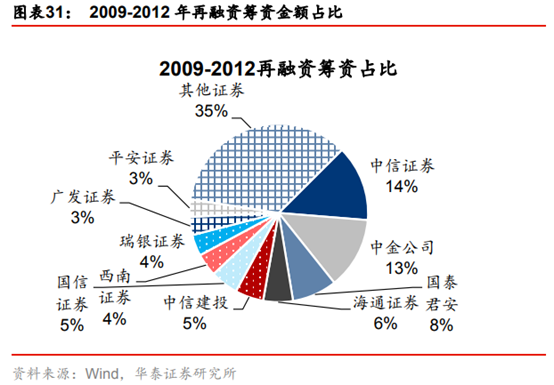 投行新模式研究：從科創板改革看投行新模式崛起