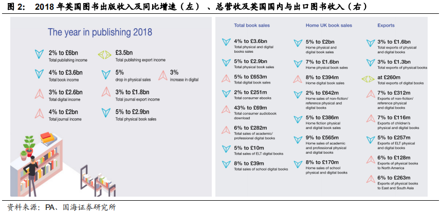 对比中外企业看大众图书消费行业发展