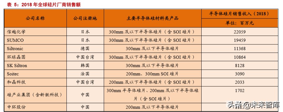 半导体材料深度报告：硅片投资宝典