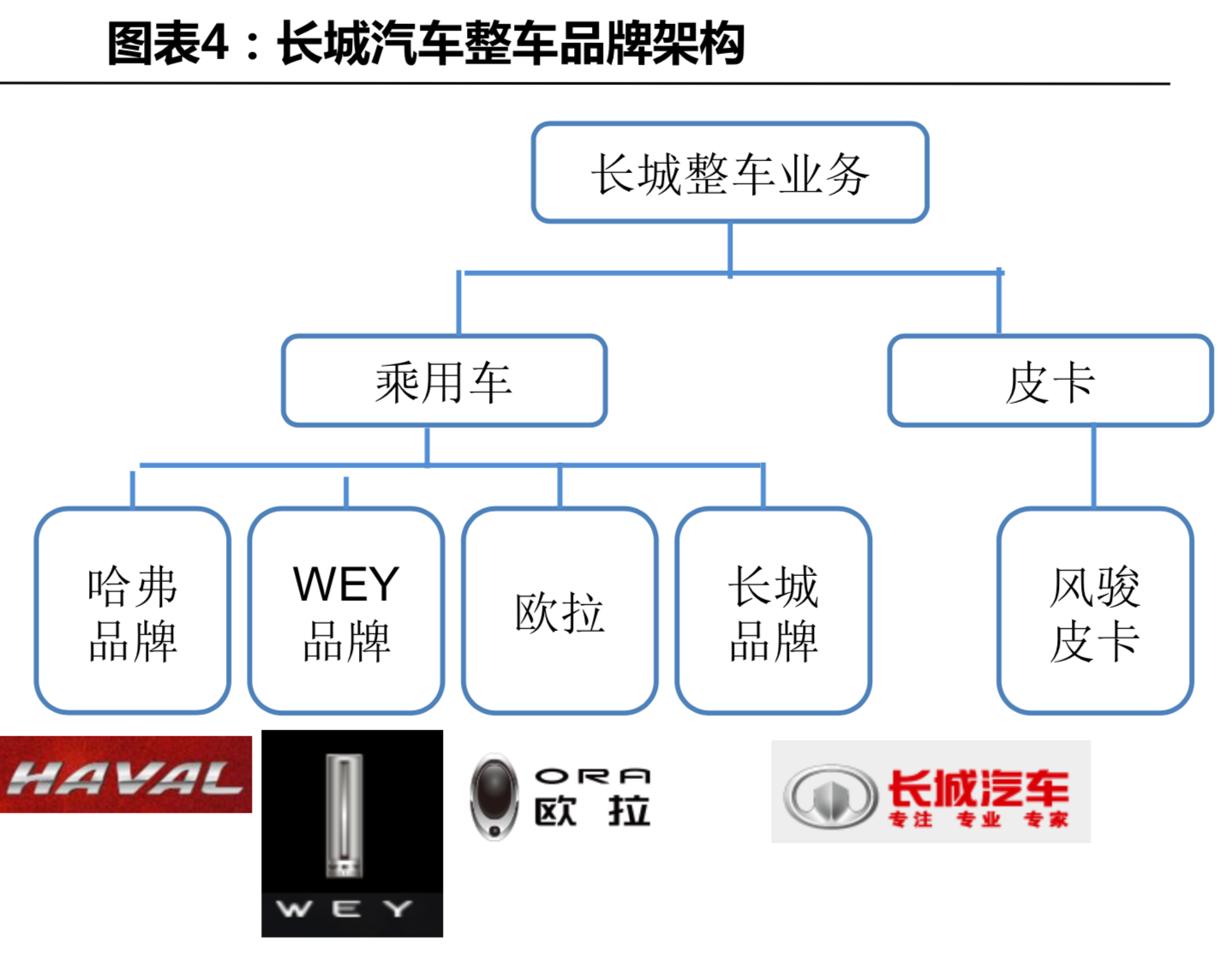 长城汽车深度研究：循序渐进，革新图强