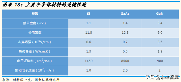 5G产业链：射频功率放大器行业专题研究