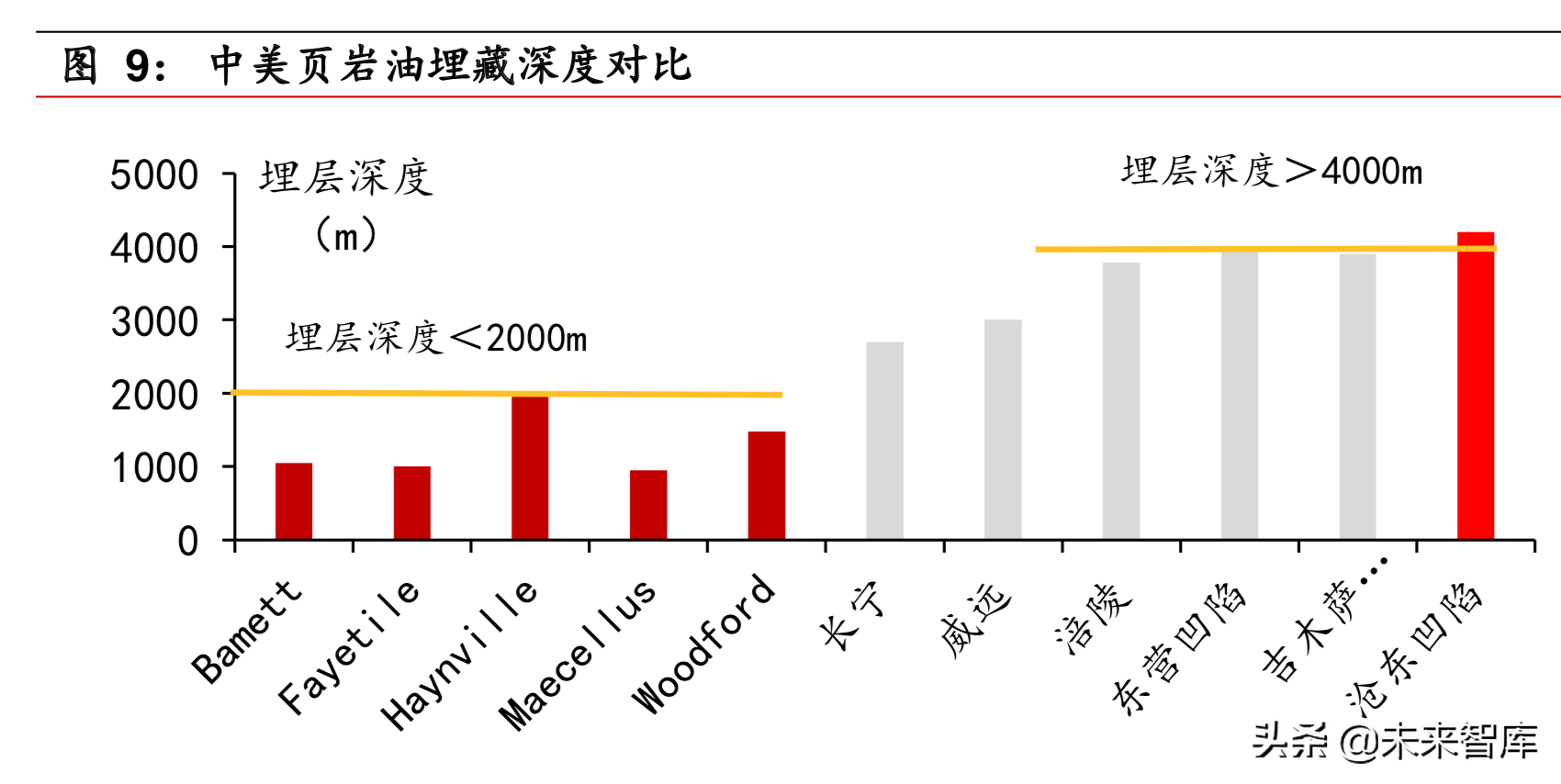 石油化工专题之页岩油气行业深度报告