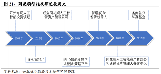 信息产业专题：智能投顾行业研究报告