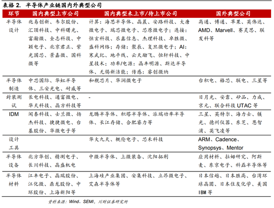 半导体及半导体设备行业深度研究报告