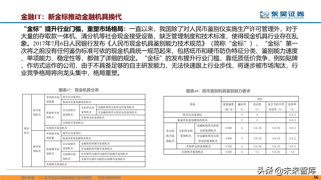 计算机行业2020年度投资策略报告（87页）