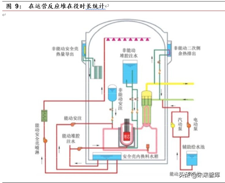 核能行业深度报告：华龙一号批量化建设，未来能源增量的主力