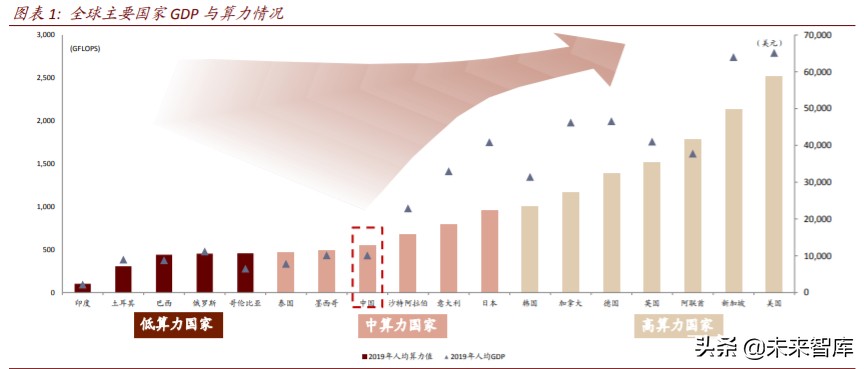 半导体行业专题报告：云计算开启国产CPU和AI芯片的腾飞之路