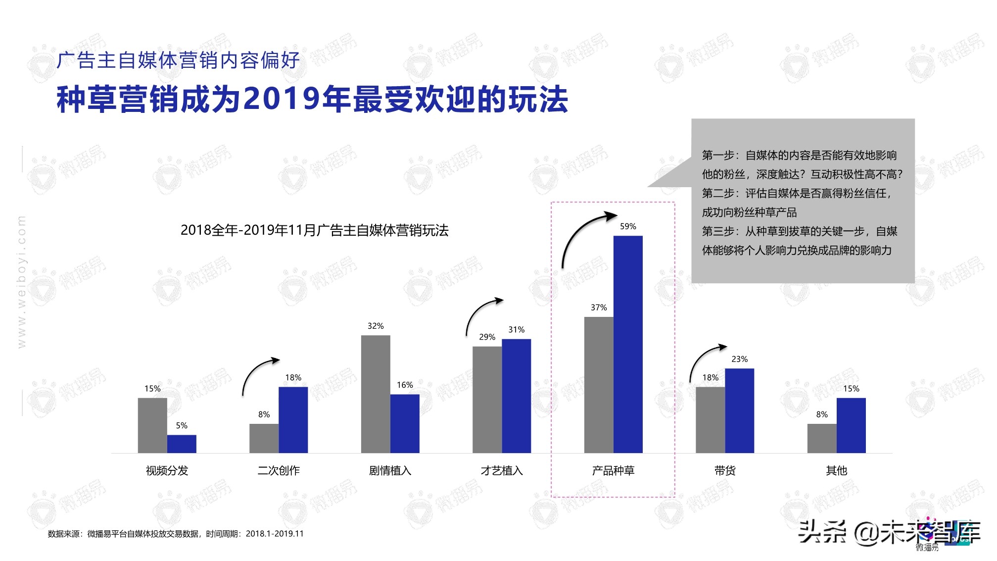 2020年自媒体商业价值白皮书（86页）