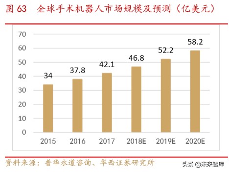 骨科行业深度报告：水大鱼大，老龄化与政策驱动