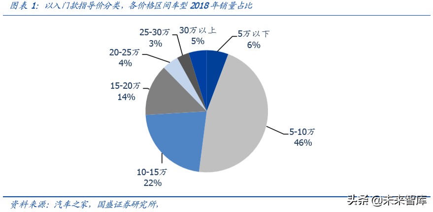 自动驾驶专题报告：三大驱动力，拐点已至，浪潮呼啸