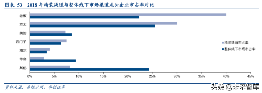 家电行业渠道战略深度研究：效率升级，品牌制胜