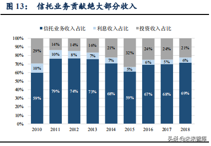 信托行业专题：大资管变局下的新机遇