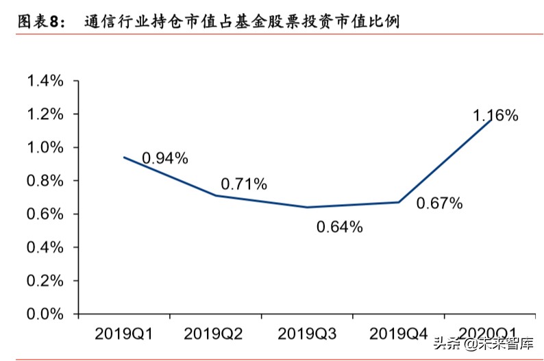 5G新基建深度报告：新冠病毒危与机，5G重塑数据时代