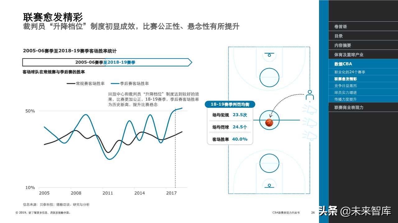 德勤体育行业专题报告之CBA联赛表现力白皮书
