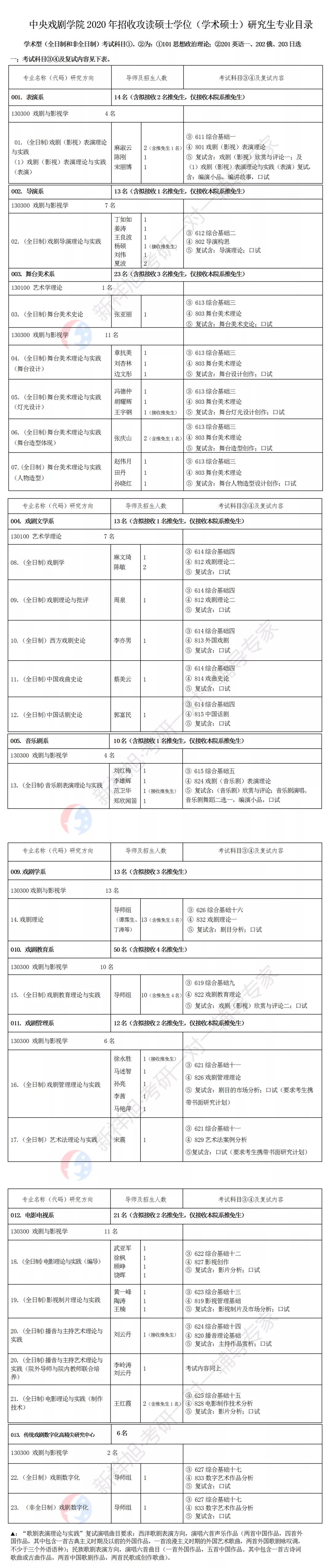 中央戏剧学院分数线 考中央戏剧学院难吗