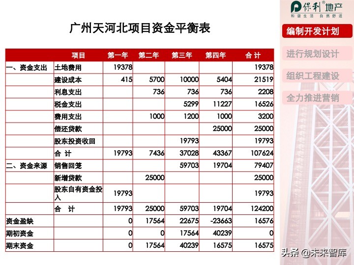 房地產開發項目投資決策培訓（精品推薦）