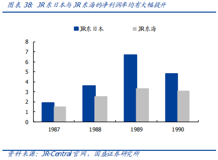 深度解讀京滬高鐵：中國最賺錢的鐵路線