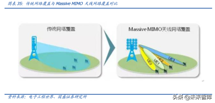 信维通信深度解析：深耕泛射频领域，打造一体化解决方案