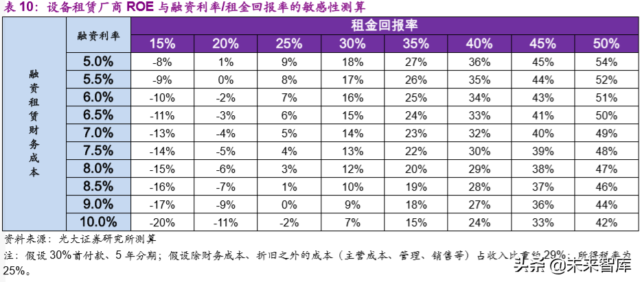 建筑设备租赁市场深度报告：“干租赁”吹响行业变革序曲