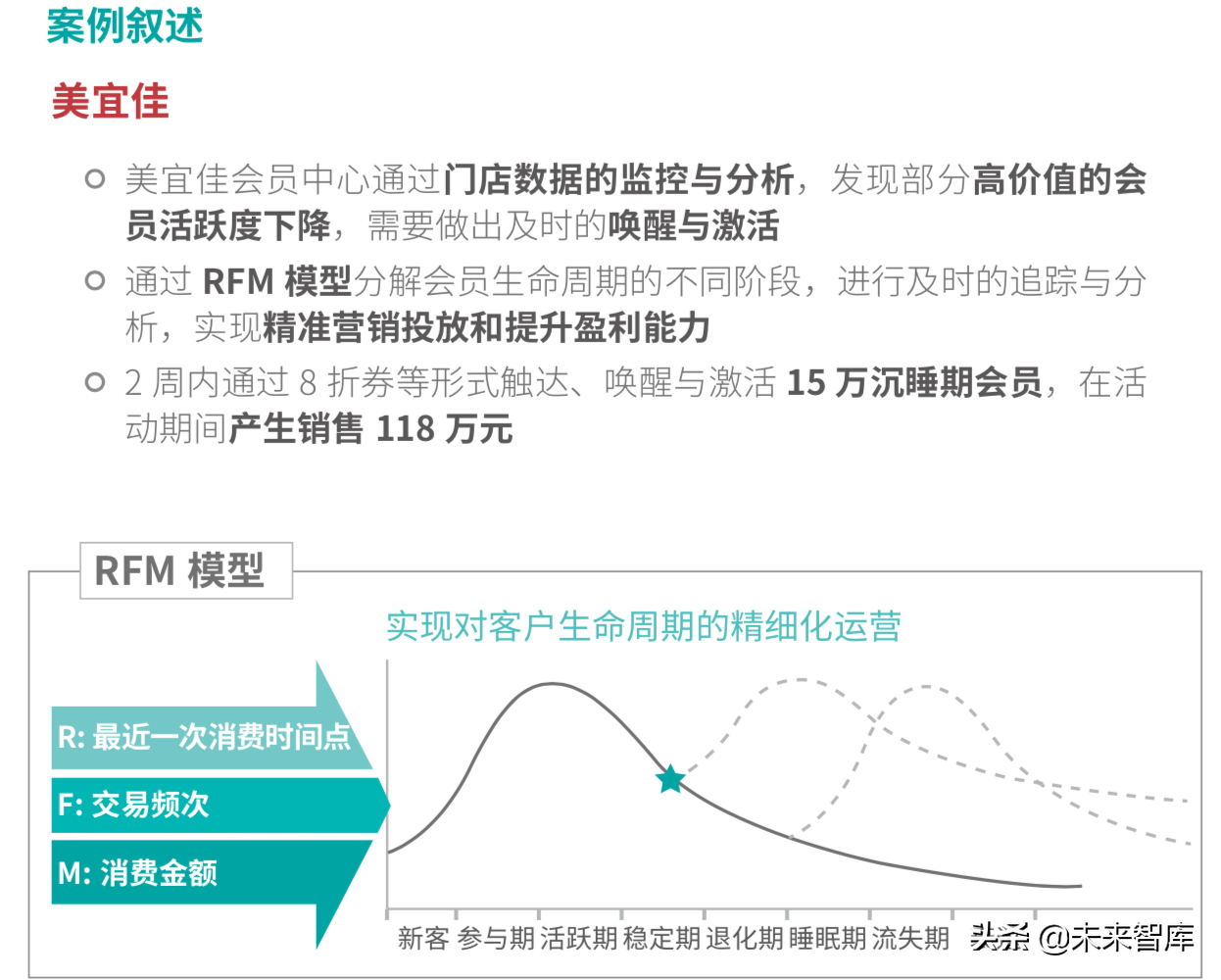 德勤2019年中国便利店发展报告