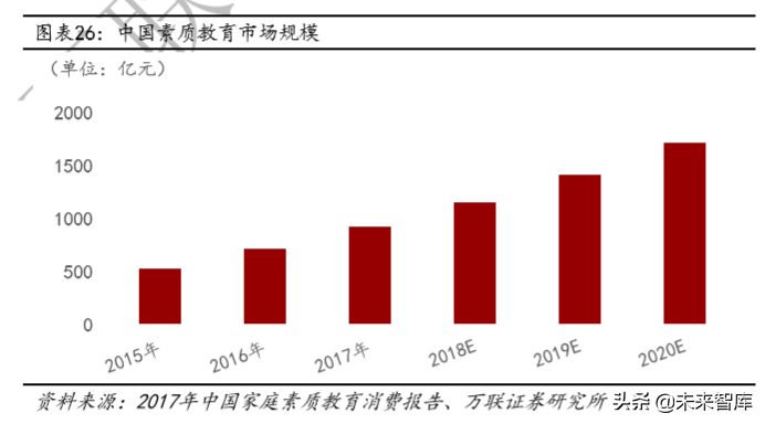 教育行业深度研究：政策、规模、竞争格局