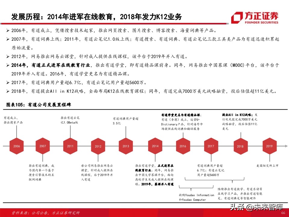 教育行业80页专题报告：在线K12课外培训的“来路”与“归途”