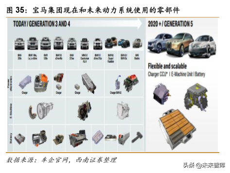 特斯拉专题报告：特斯拉强势开启电动汽车海外需求