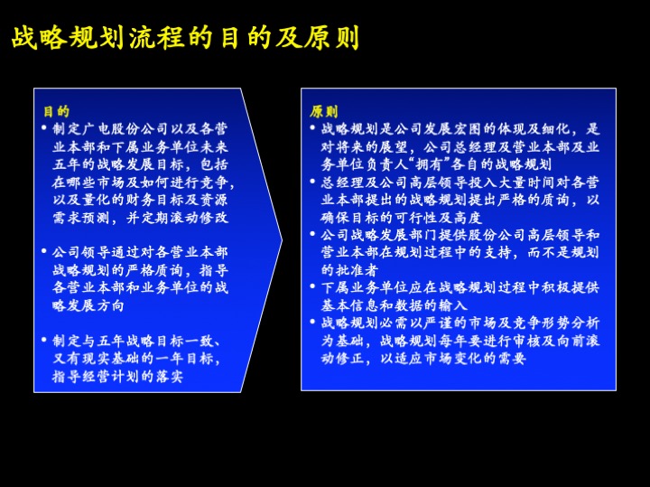 卓越管理工具：企业经营制胜的三大核心管理流程（100页PPT）