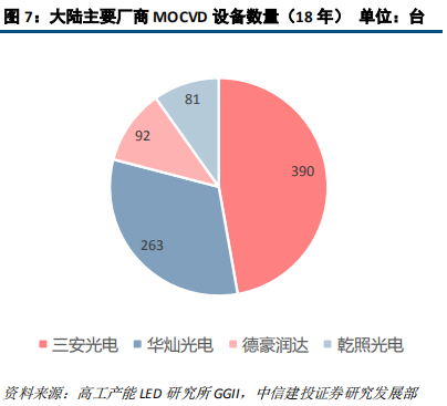 LED前瞻分析：高密度LED产业链不断成熟，带动行业发展新机遇