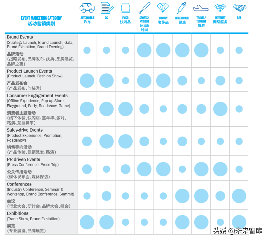 增强体验营销白皮书