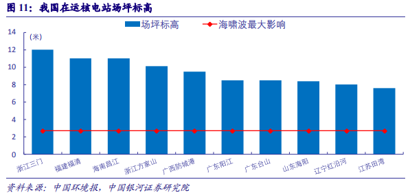 核电深度研究报告：技术更新迭代，安全极致优化