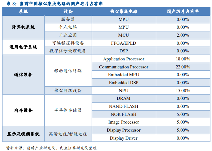 信息技术产业2019年中最新解析：科技为矛，政策为盾