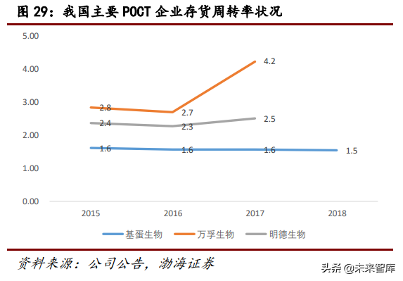 医疗检测行业研究：POCT行业专题报告