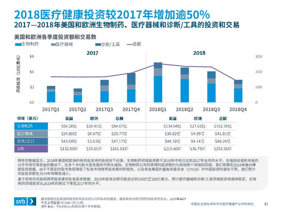 全球医疗健康行业趋势及中国市场态势