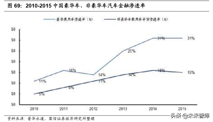 汽车后市场深度报告：逻辑、赛道与投资机会
