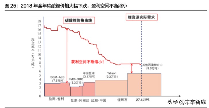 赣锋锂业深度解析：锂资源龙头，未来发展可期