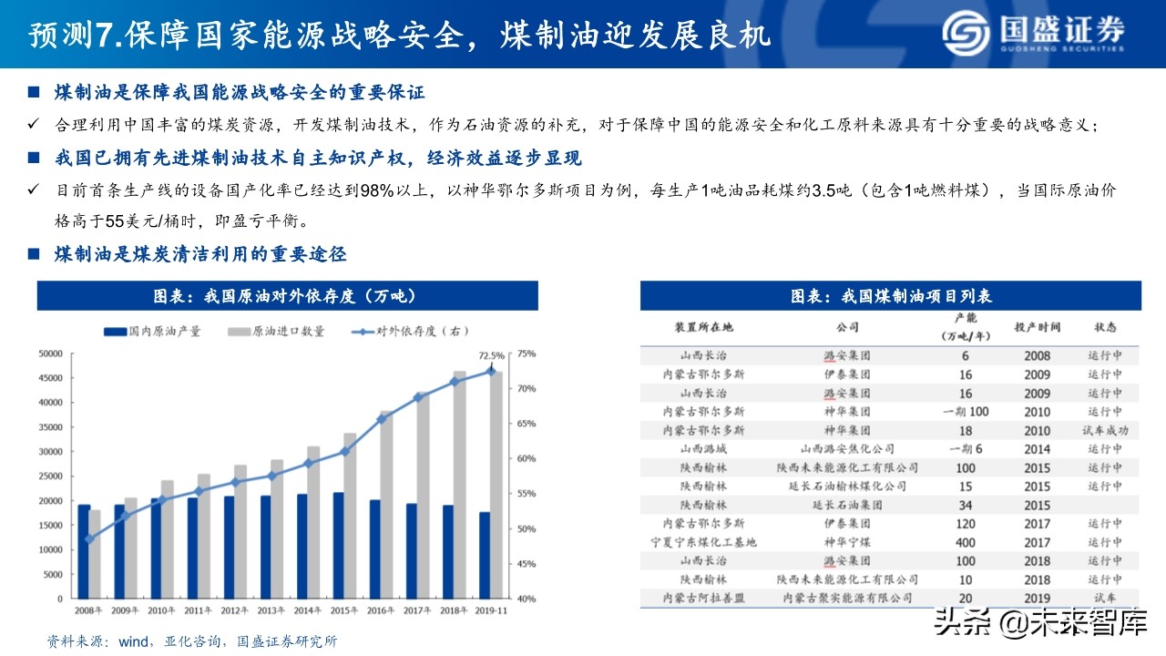煤炭行业深度研究：2020年煤炭行业十大预测