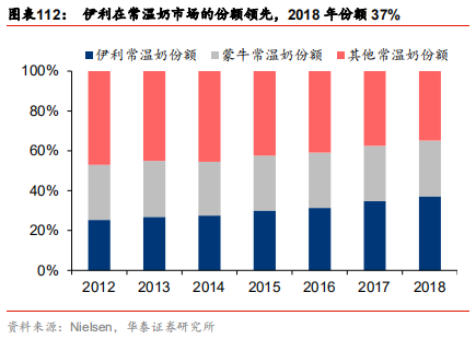 中國乳業(yè)及伊利股份深度研究報(bào)告