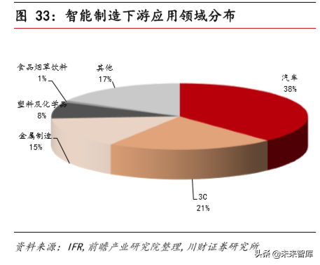 高端制造行业研究与年度策略报告：传统、新兴、高端三层面布局